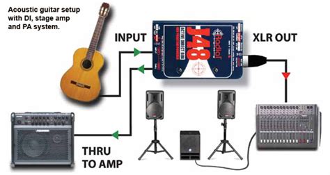 electric guitar sound box|best guitar di for recording.